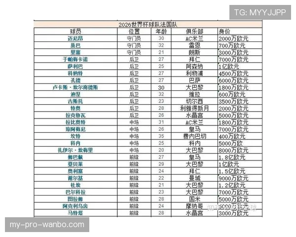 2026世界杯参赛球队体能压力大吗