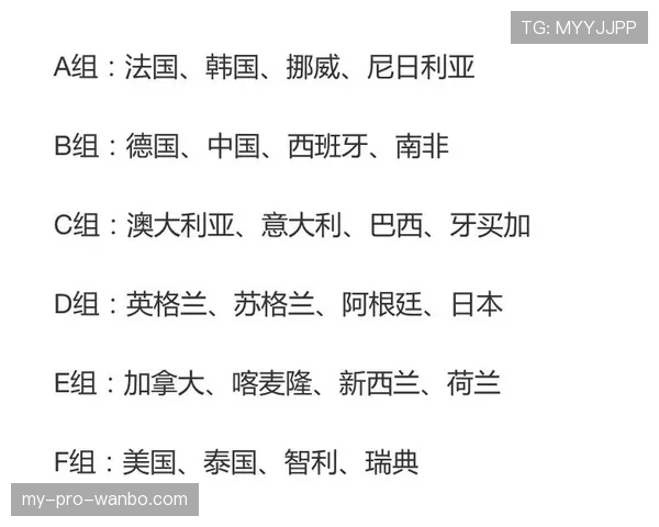 挪威世界杯I组出线前景分析