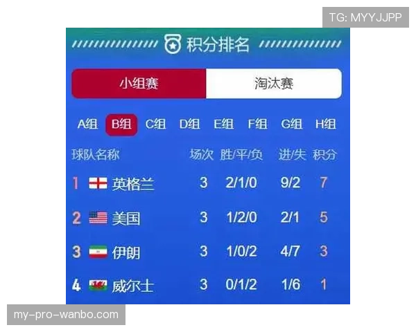 世界杯B组卡塔尔加拿大实力对比