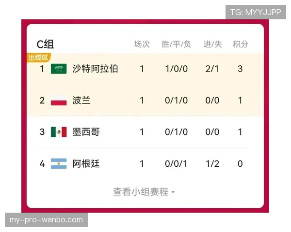 日本队世界杯小组赛总结：进球、积分与排名整理
